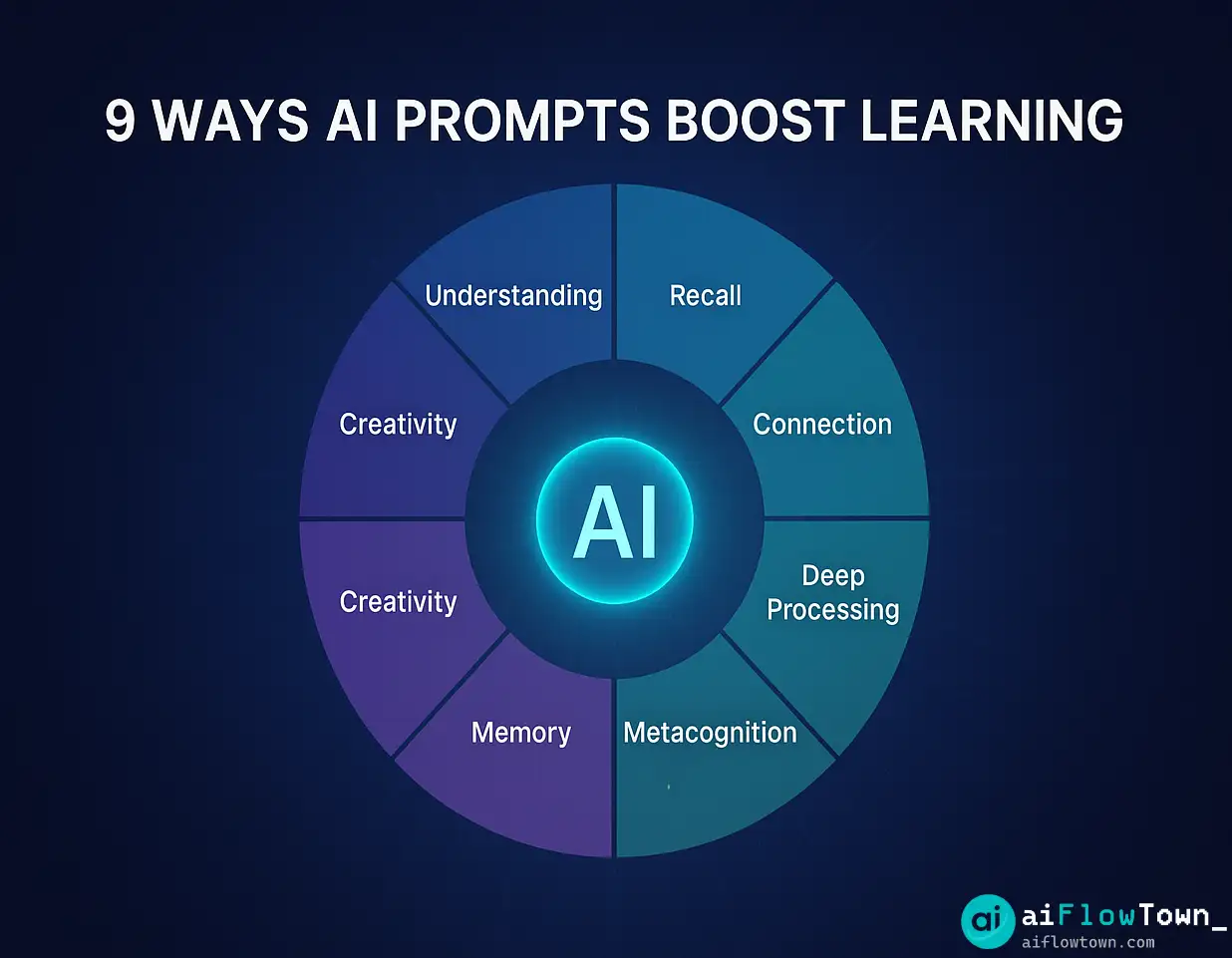 9 Ways AI Prompts Boost Learning