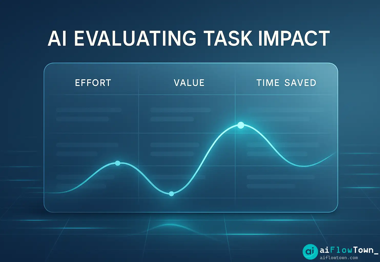 AI Evaluating Task Impact