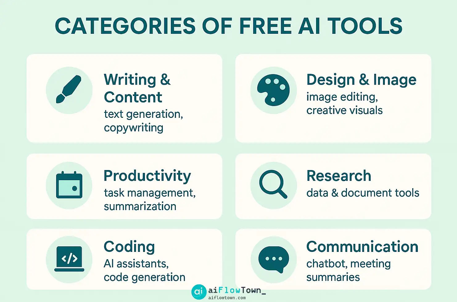 Categories of Free AI Tools