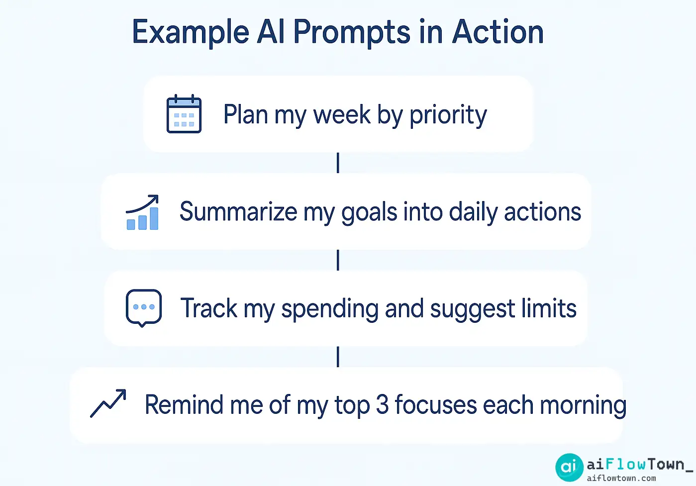 Example AI Prompts in Action