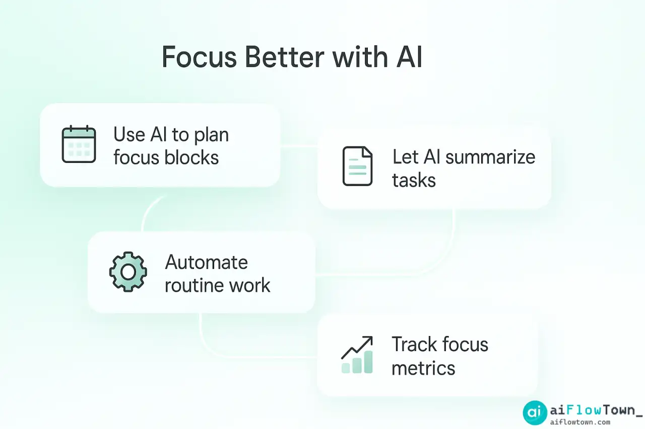 Focus Better with AI