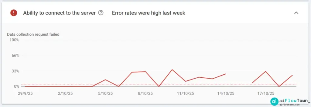 Google Search Console Crawl Stats Show Error Rates Were High Last Week