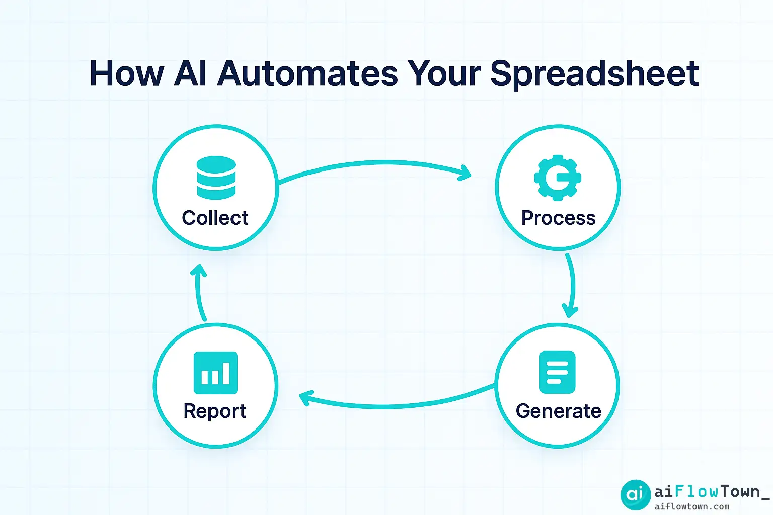 How AI Automates Your Spreadsheet