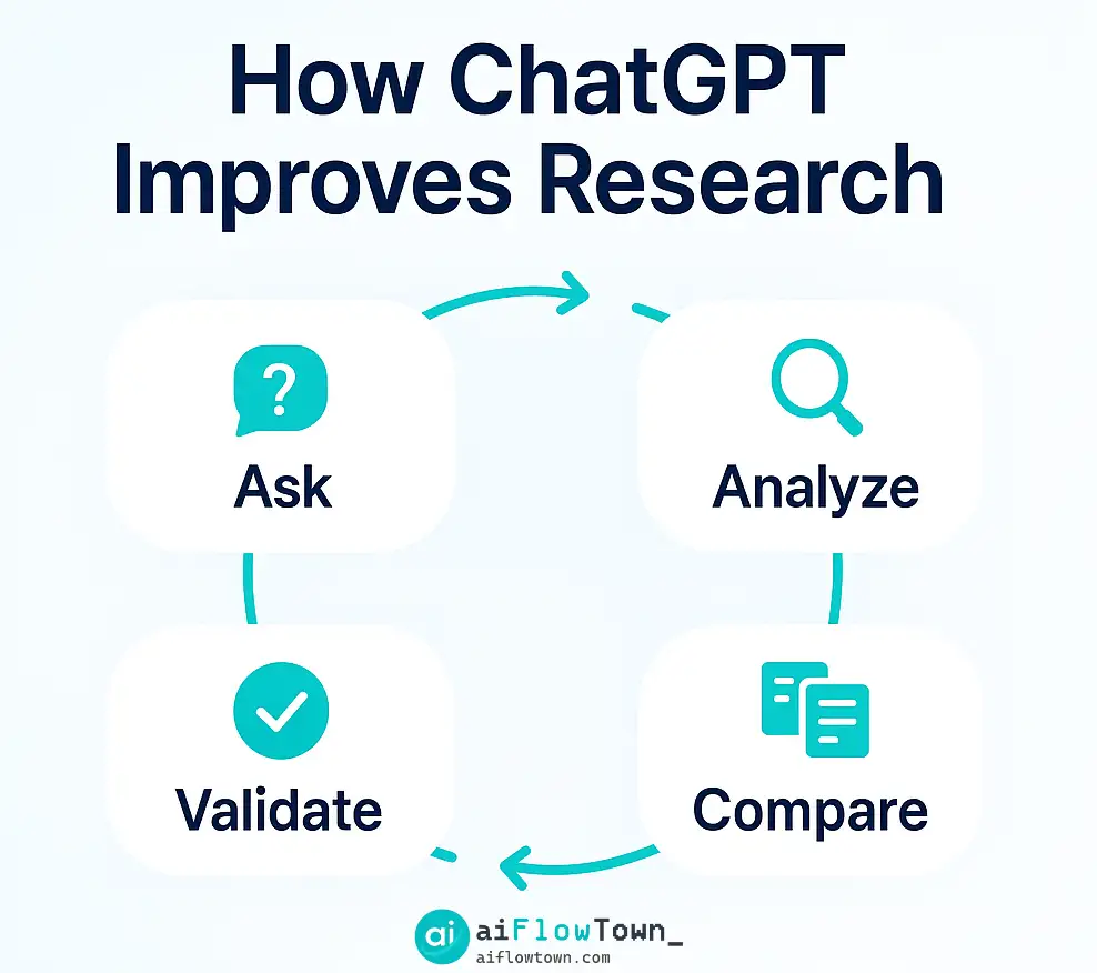 How ChatGPT Improves Research