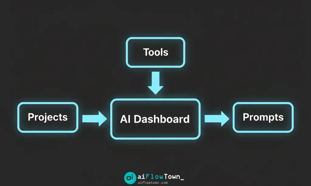 Linking Databases For Seamless Flow