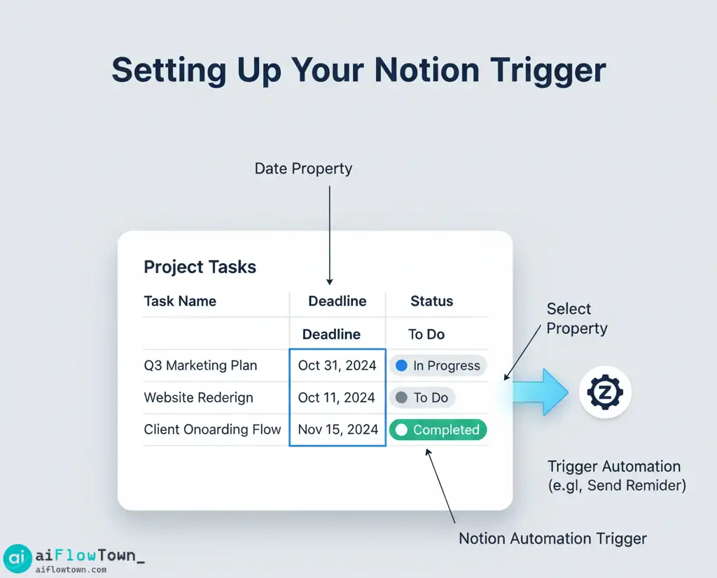 Setting Up Your Notion Trigger