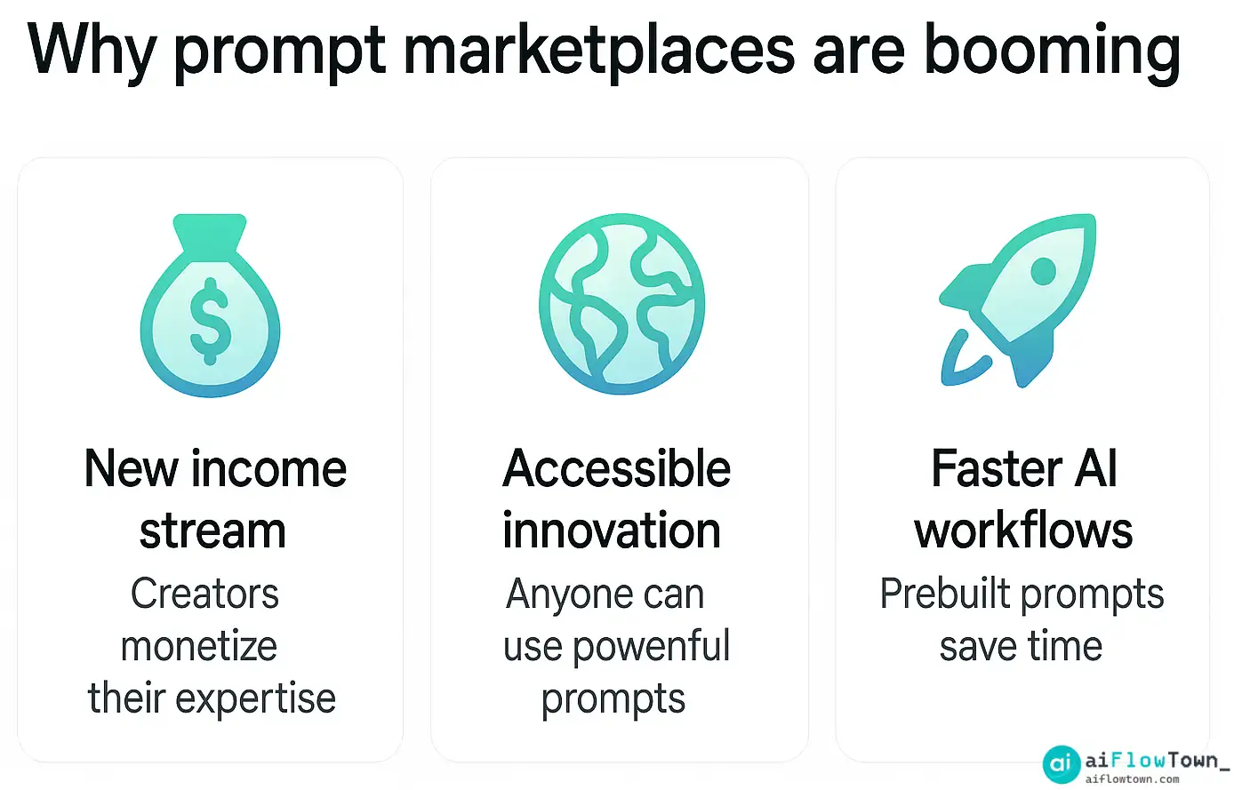 Why prompt marketplaces are booming
