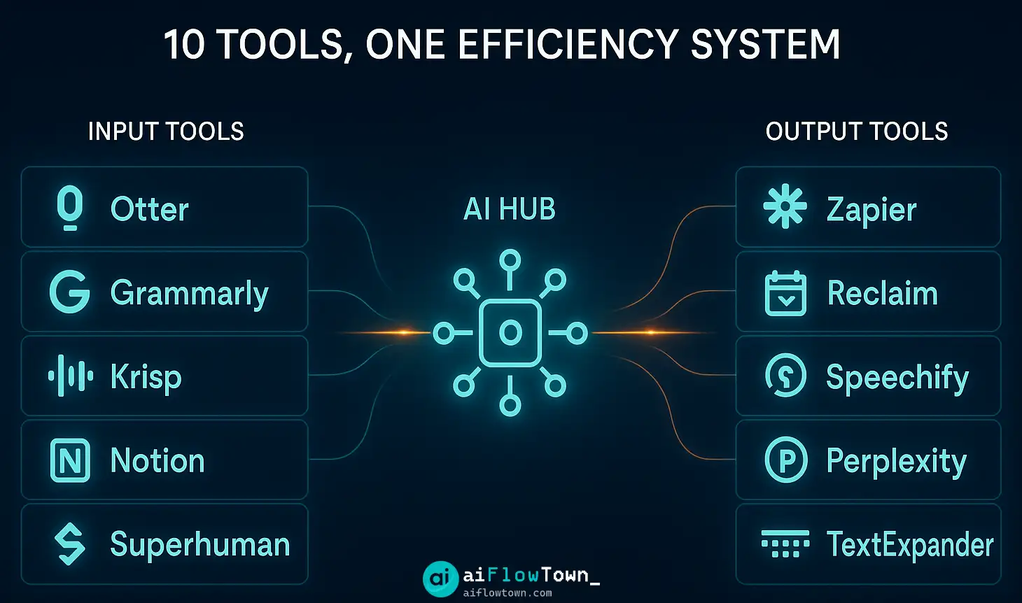 10 Tools, One Efficiency System