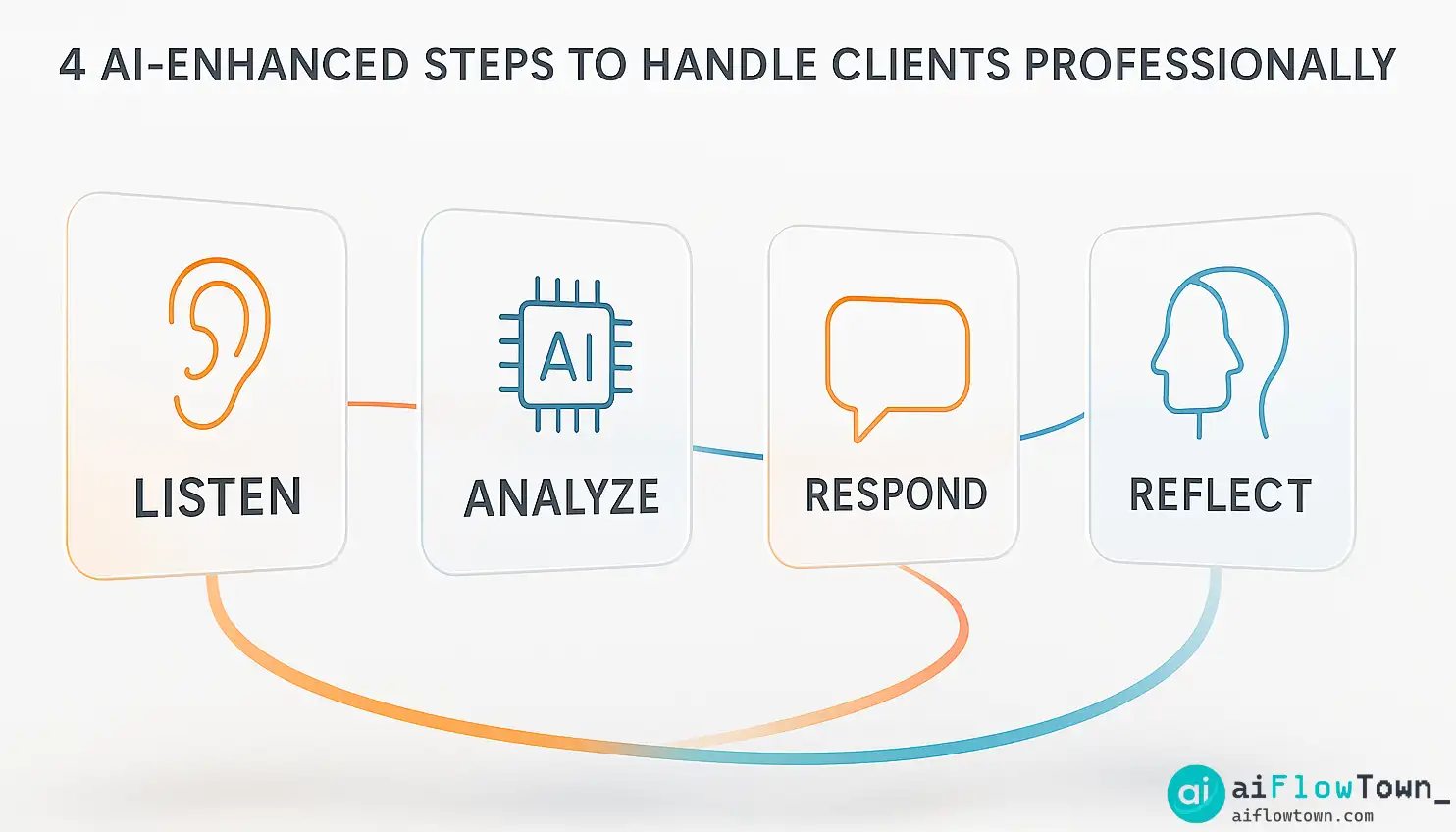 4 AI Enhanced Steps To Handle Clients Professionally