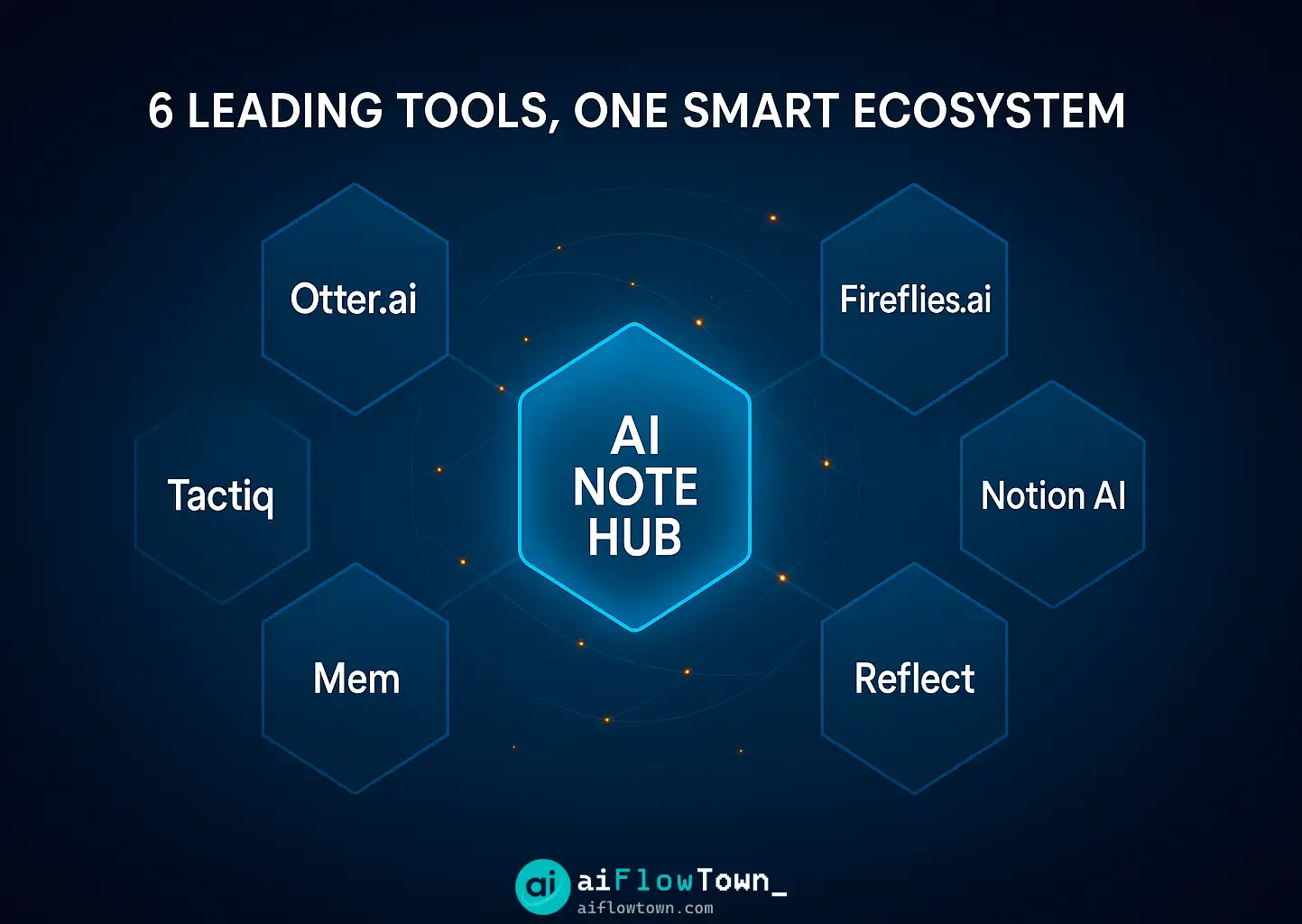 6 Leading Tools, One Smart Ecosystem