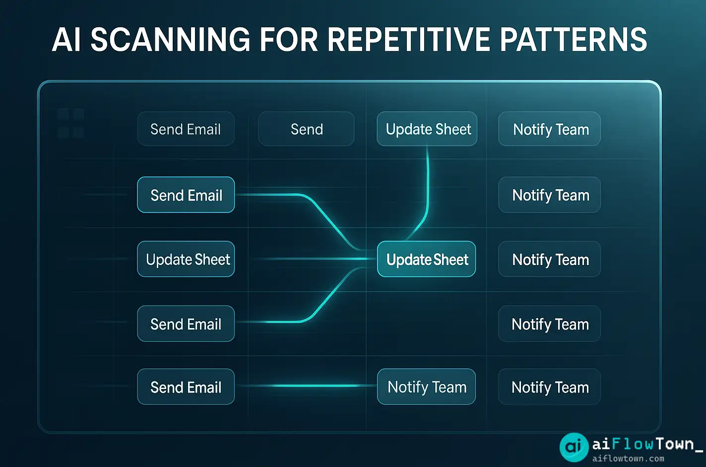 AI Scanning For Repetitive Patterns