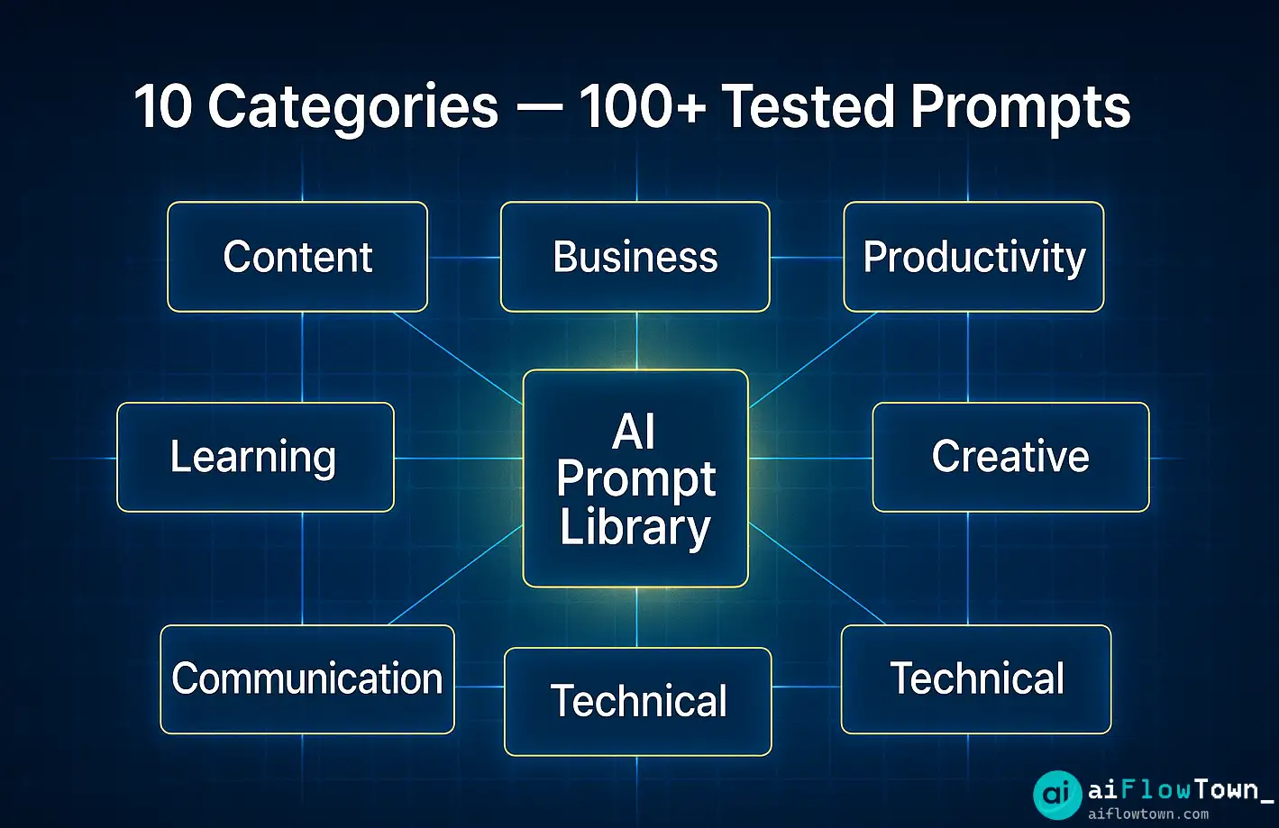 10 Categories — 100+ Tested Prompts