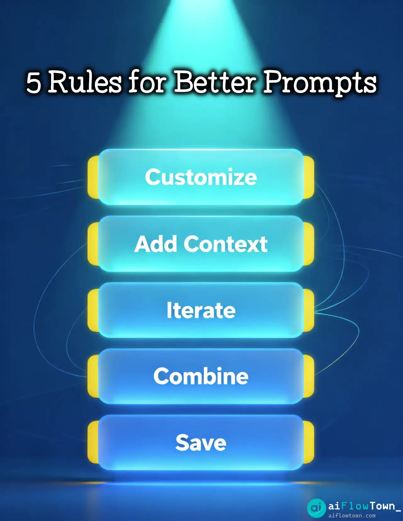 5 Rules For Better Prompts