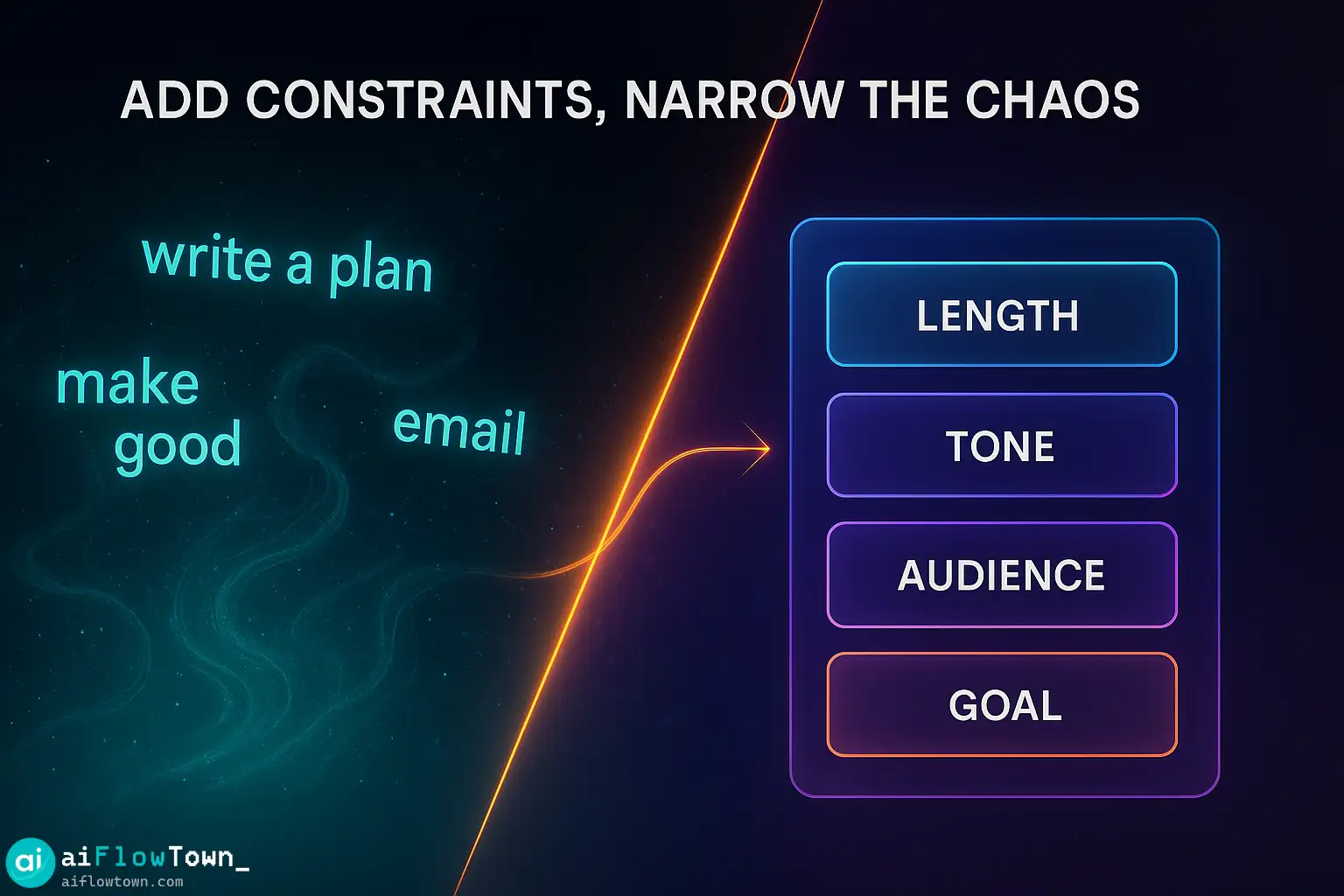 Add Constraints