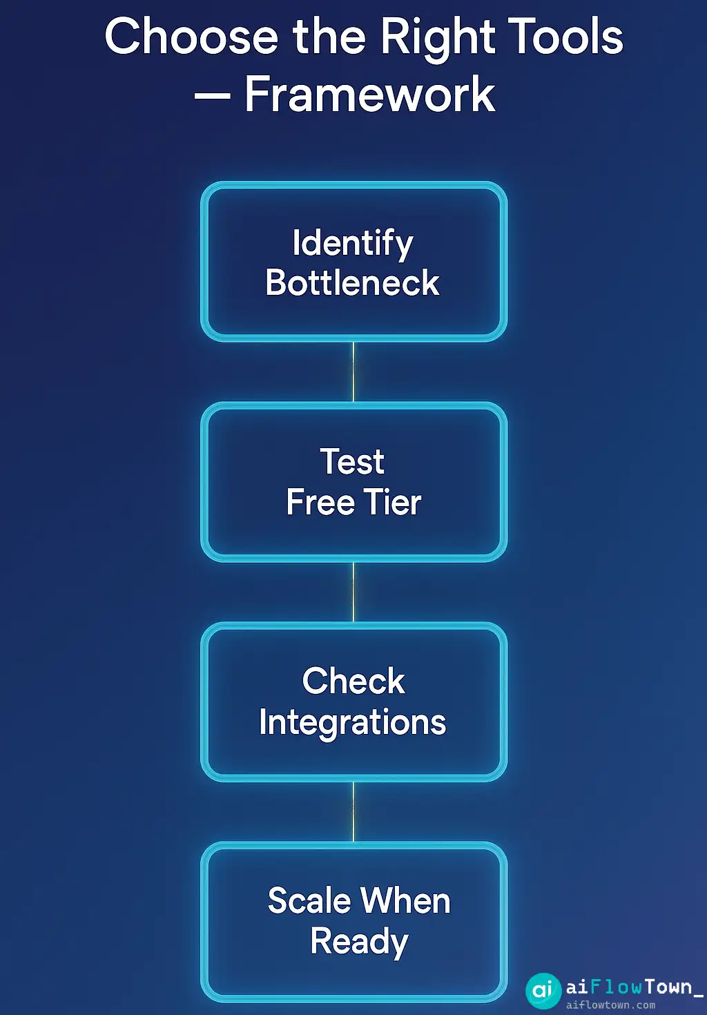 Choose The Right Tools — Framework